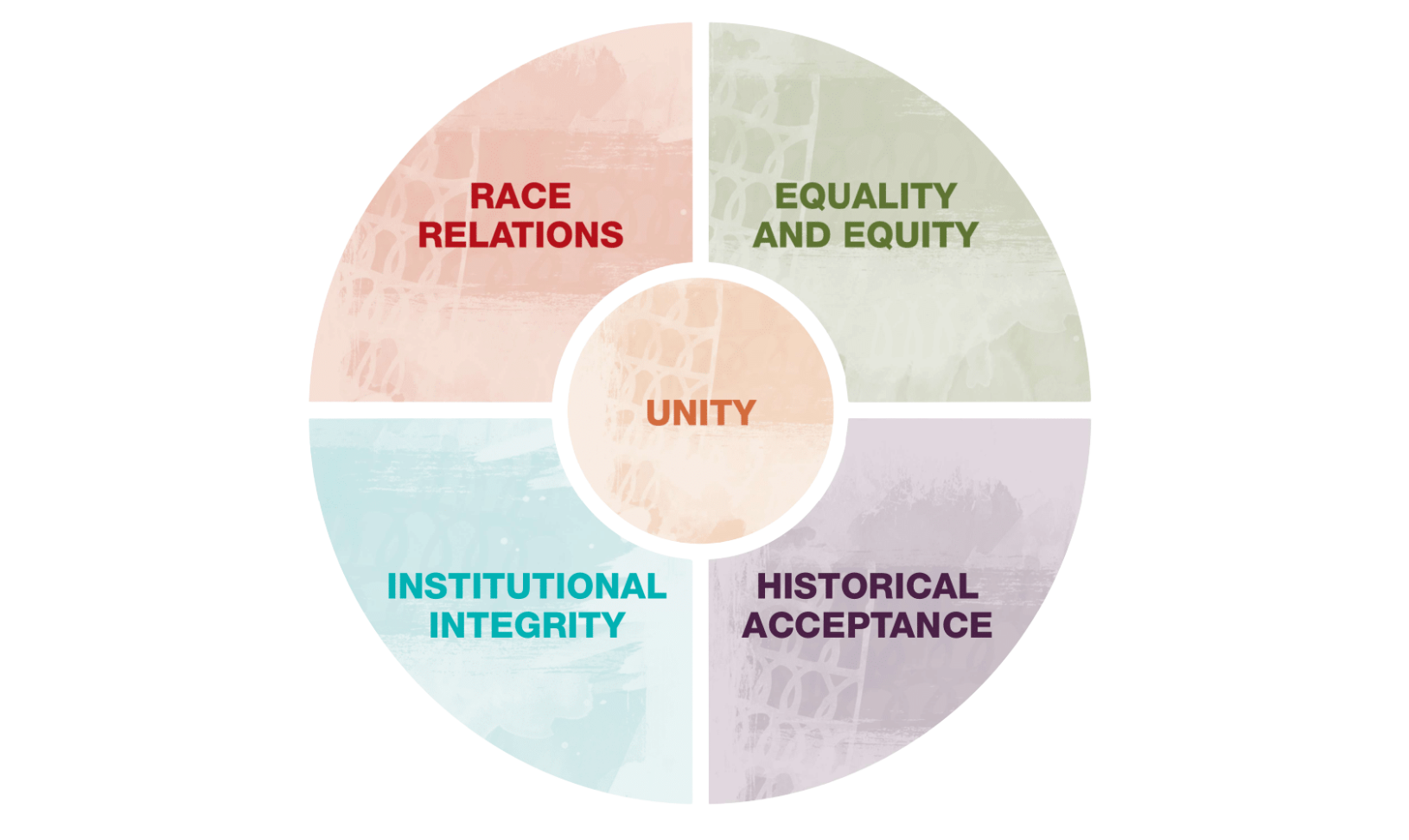 State of Reconciliation in Australia Report 2021